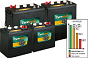 Dyno Deep Cycle 8V und 12V